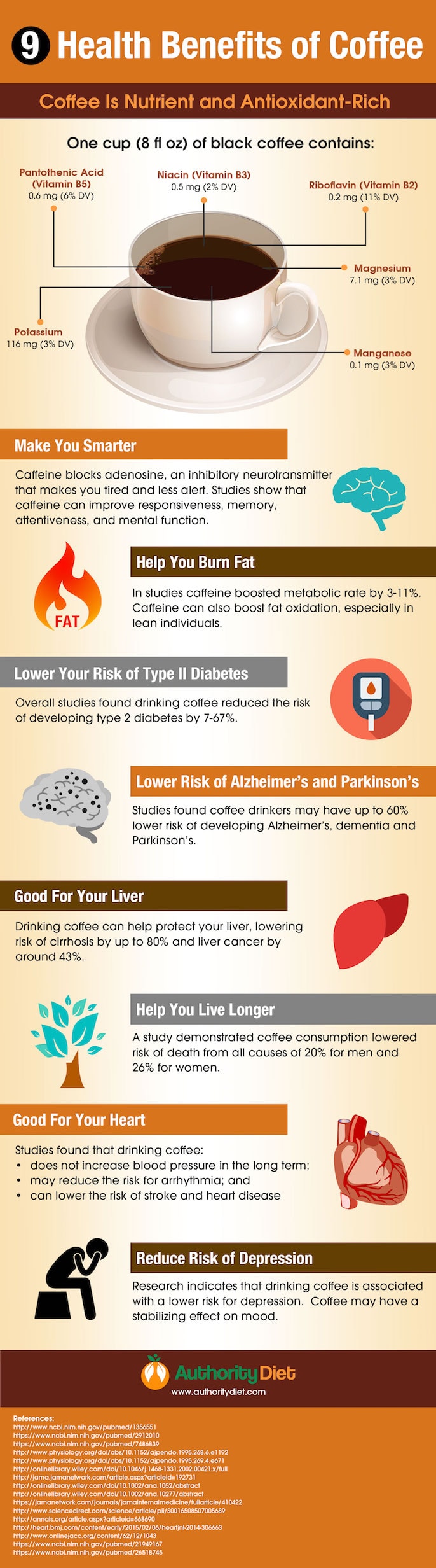 benefits of drinking coffee infographic