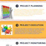 project management infographic