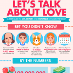 Love on Valentines Day infographic