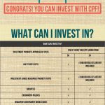 cpf investment infographic