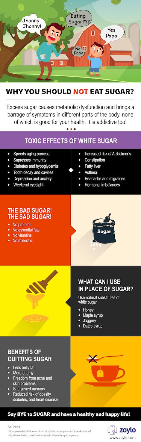 no sugar diet infographic