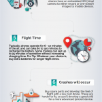 Buying a Drone infographic