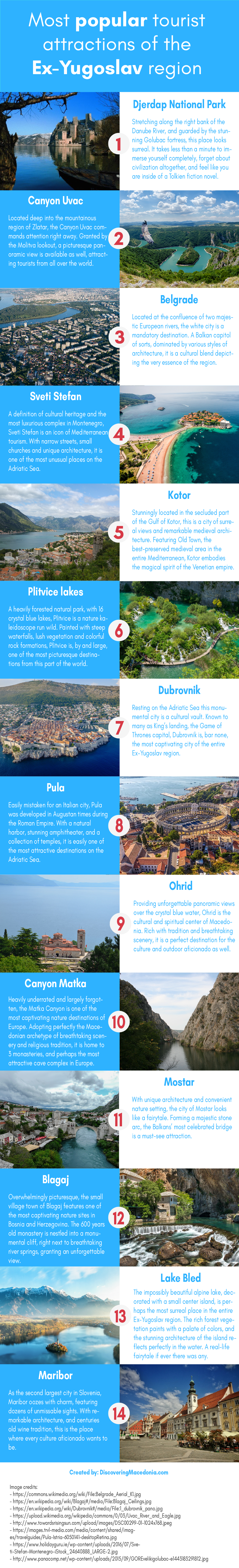 Yugoslav travel destinations infographic