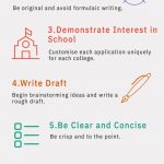 Writing an SOP infographic