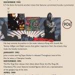 history of the hoodie infographic