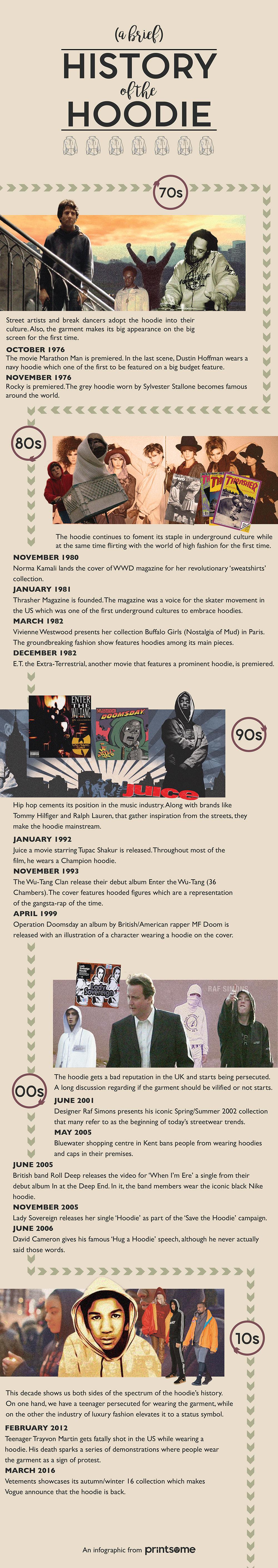 history of the hoodie infographic