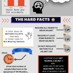 motorcycle helmet safety infographic