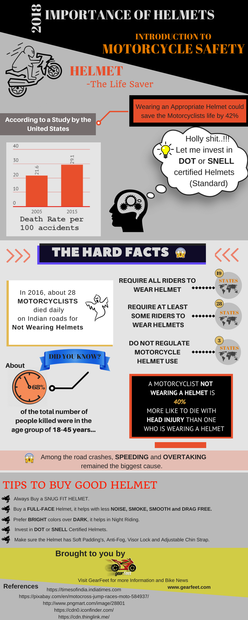 motorcycle helmet safety infographic
