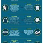 sensitive teeth infographic