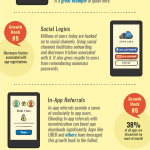 mobile growth hacks infographic