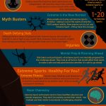 extreme sports psychology infographic