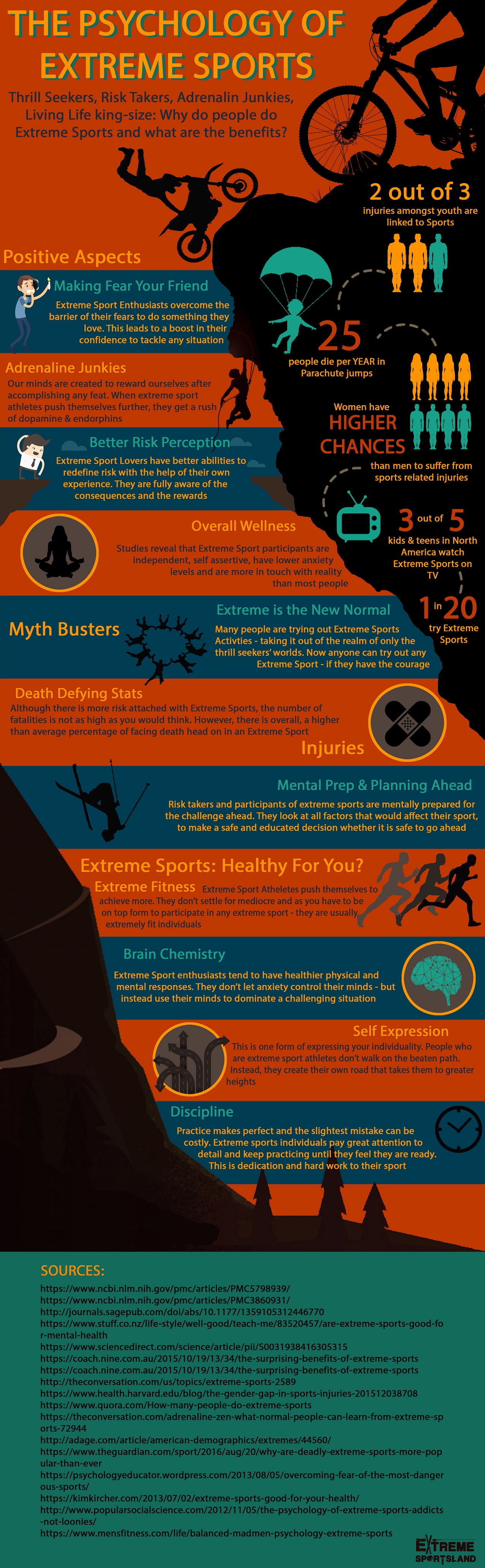 extreme sports psychology infographic