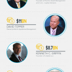 top traders worldwide infographic