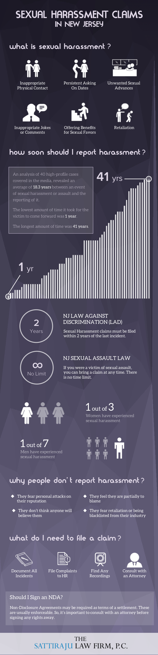 sexual harassment infographic