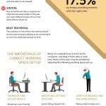 ergonomic chairs infographic