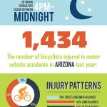bicycle safety infographic