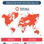 language translation apps infographic