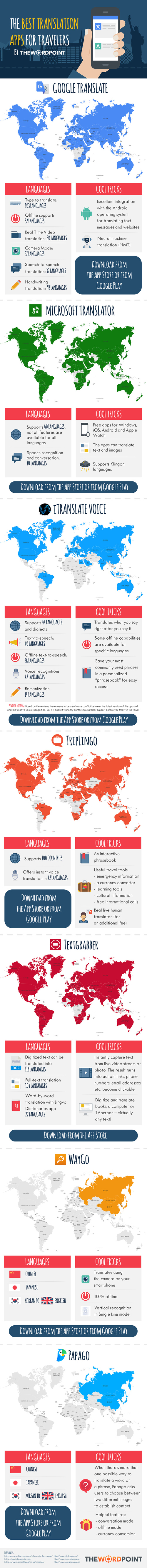 language translation apps infographic