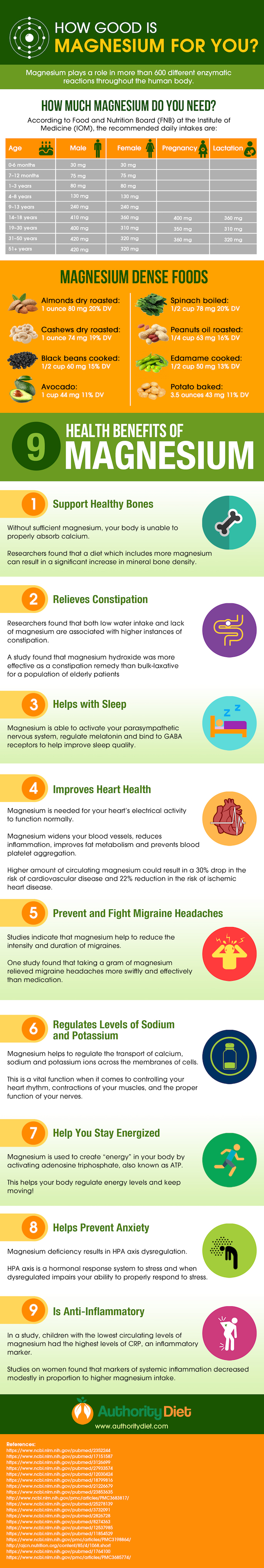 magnesium benefits infographic