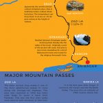 Srinagar to Leh Road in India infographic
