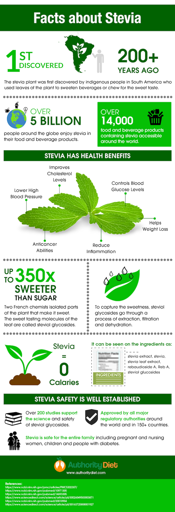 health benefits of stevia infographic