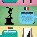 World's best antiques infographic