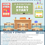 classroom gamification infographic