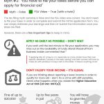 student financial aid infographic