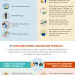 credit card debt relief infographic