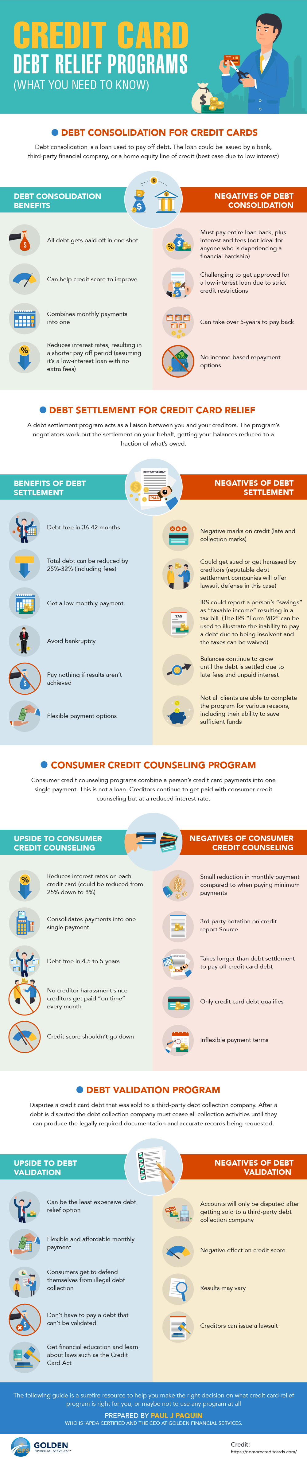credit card debt relief infographic
