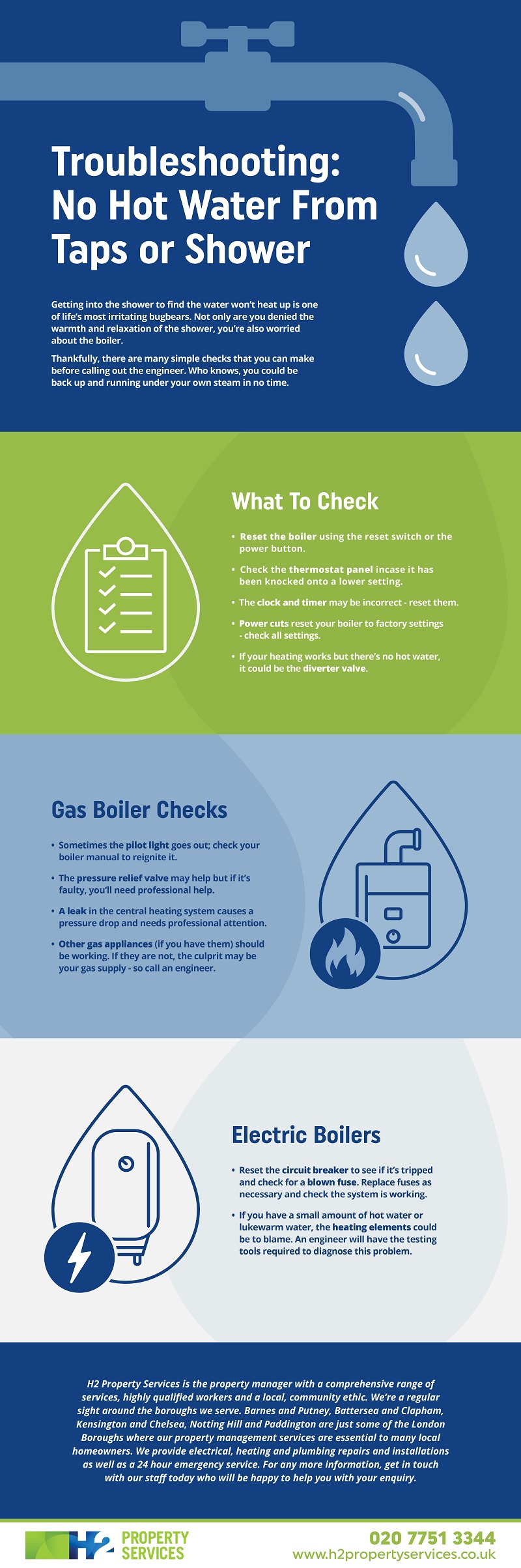 troubleshooting your hot water infographic