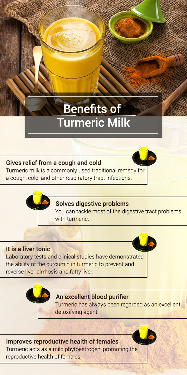 tumeric health benefits infographic