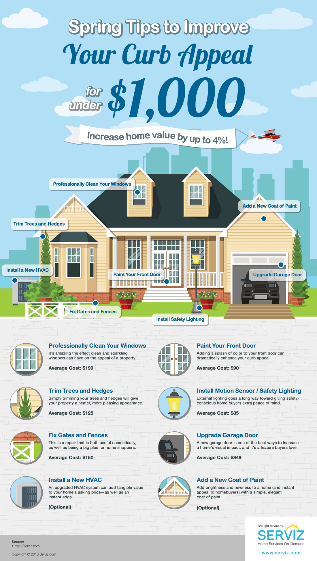 curb appeal infographic