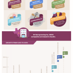 moving to Austin infographic