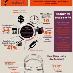 botox and dysport infographic