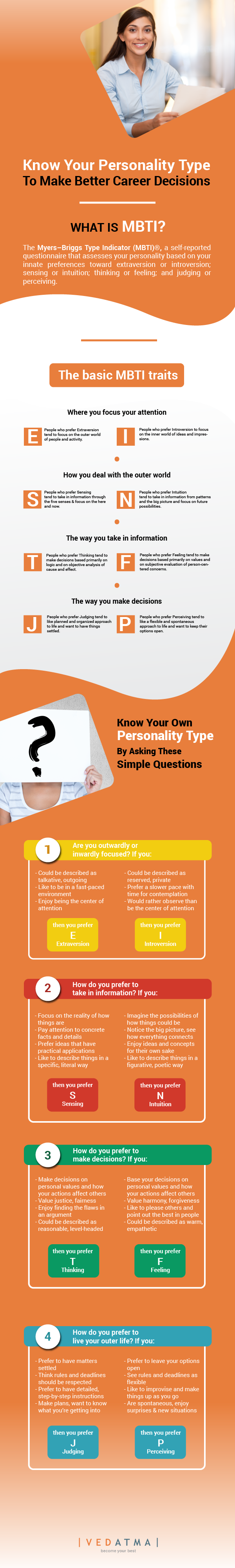 personality type infographic