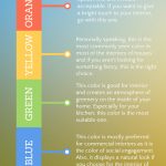 interior paint color infographic