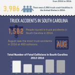 truck accidents in south carolina infographic