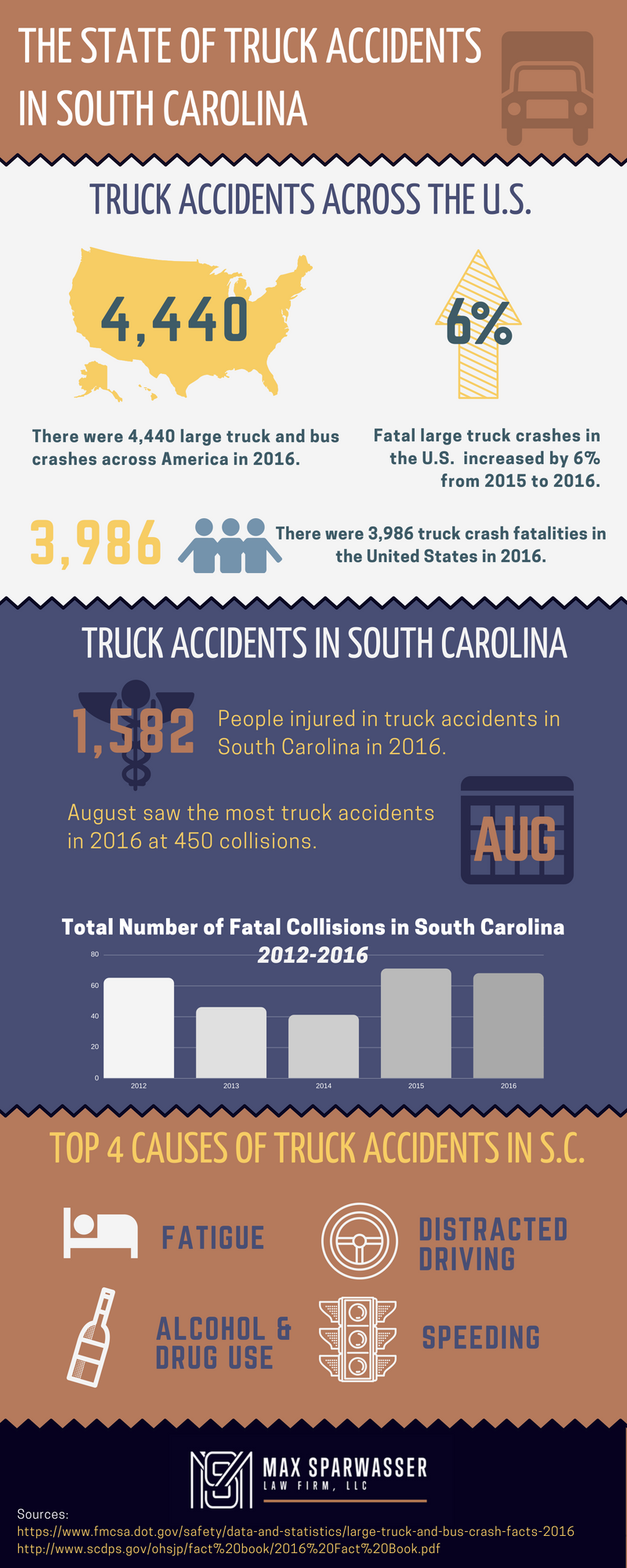 truck accidents in south carolina infographic