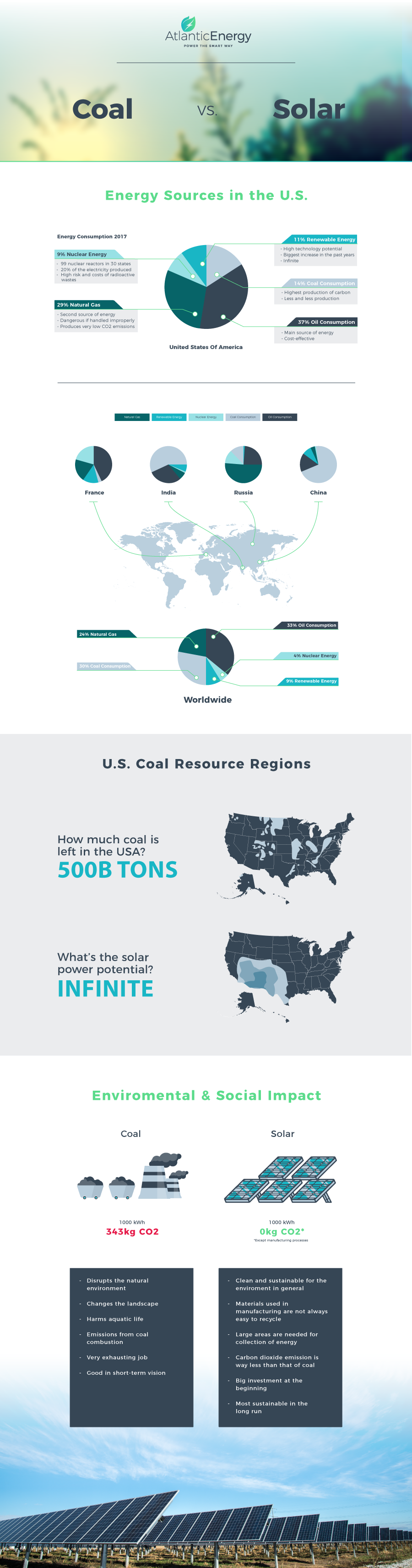 solar vs coal energy infographic