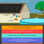 solar pool heating infographic