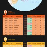 toronto neighborhoods infographic