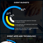 the power of events marketing infographic