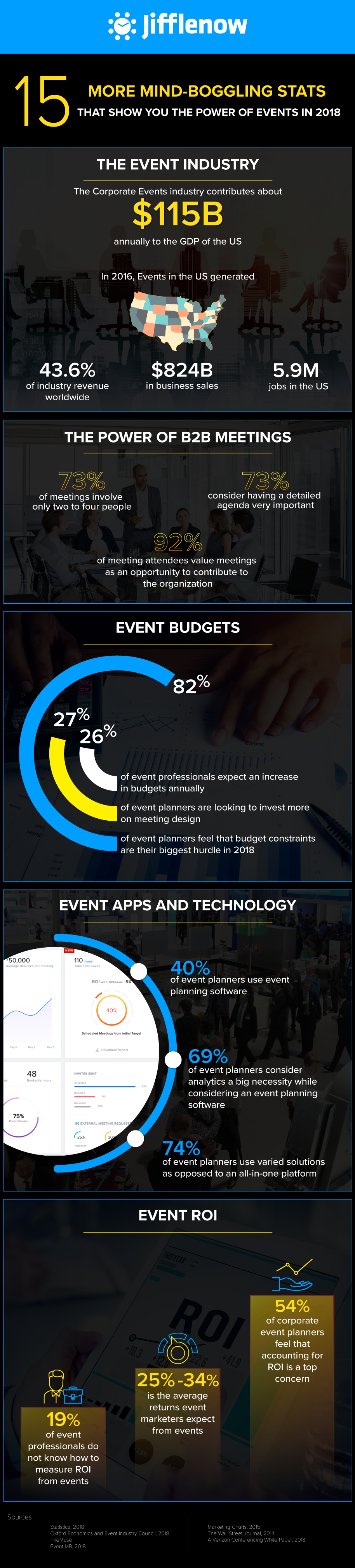 the power of events marketing infographic