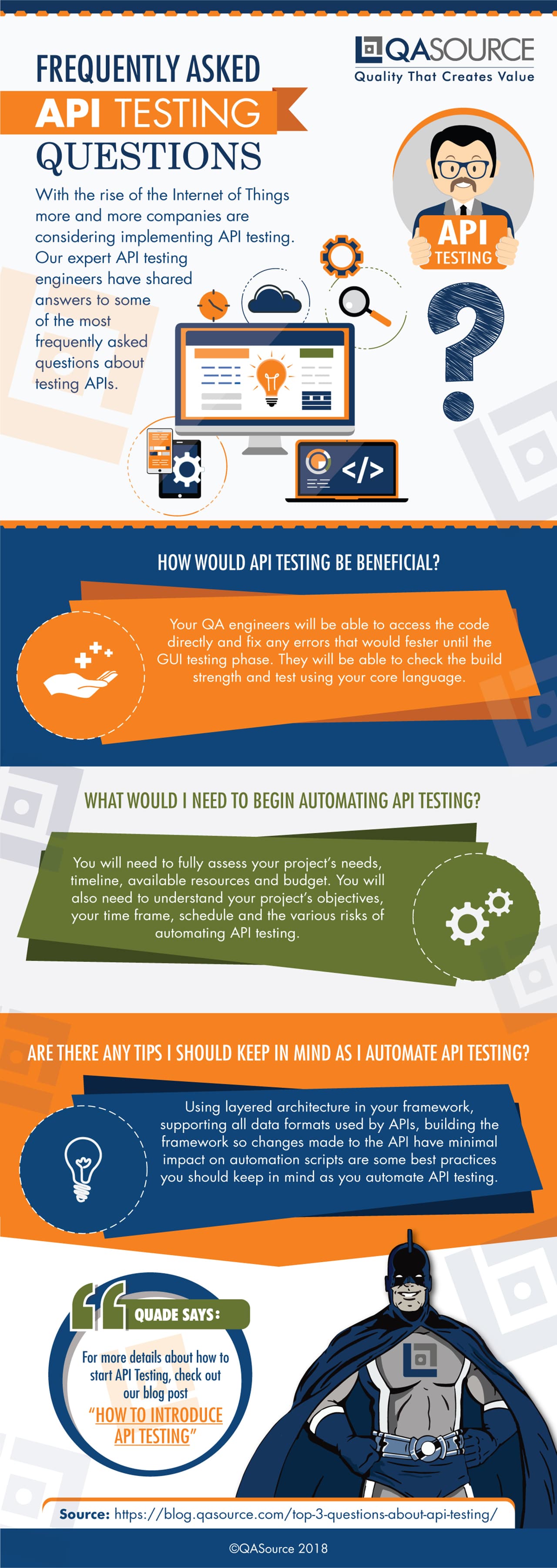 API testing infographic