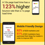 mobile marketing trends infographic