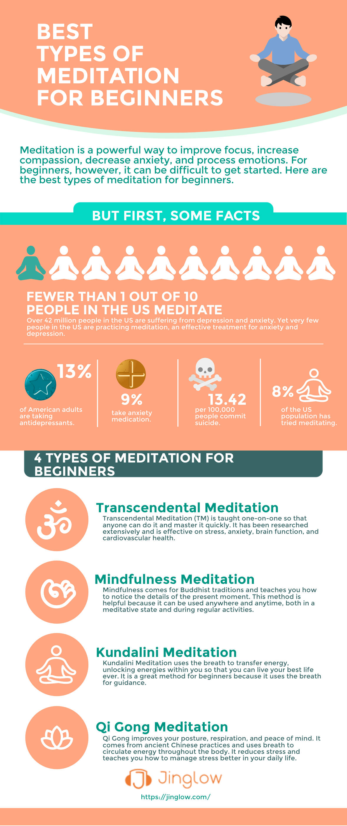 Meditation for Beginners infographic