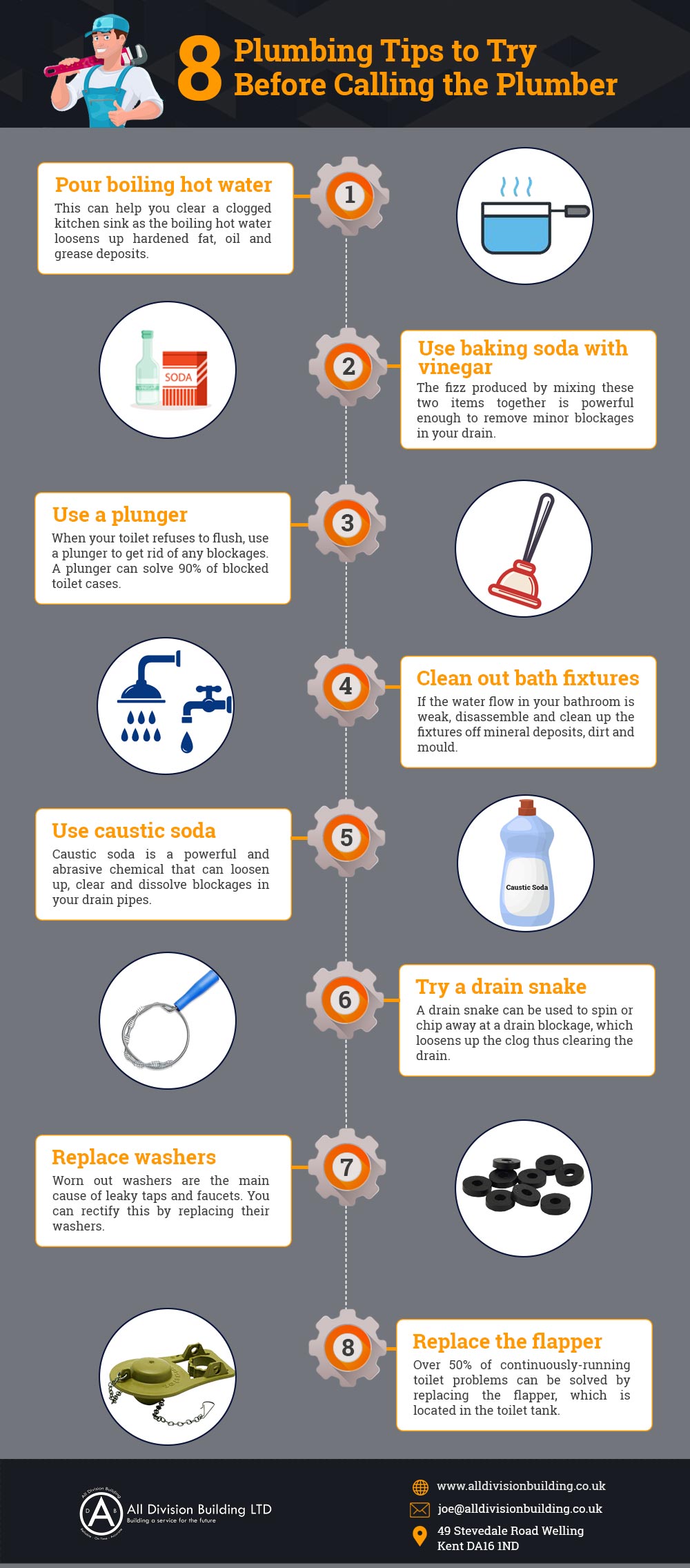 8 Tips to Try Before Calling the Plumber Infographic Post