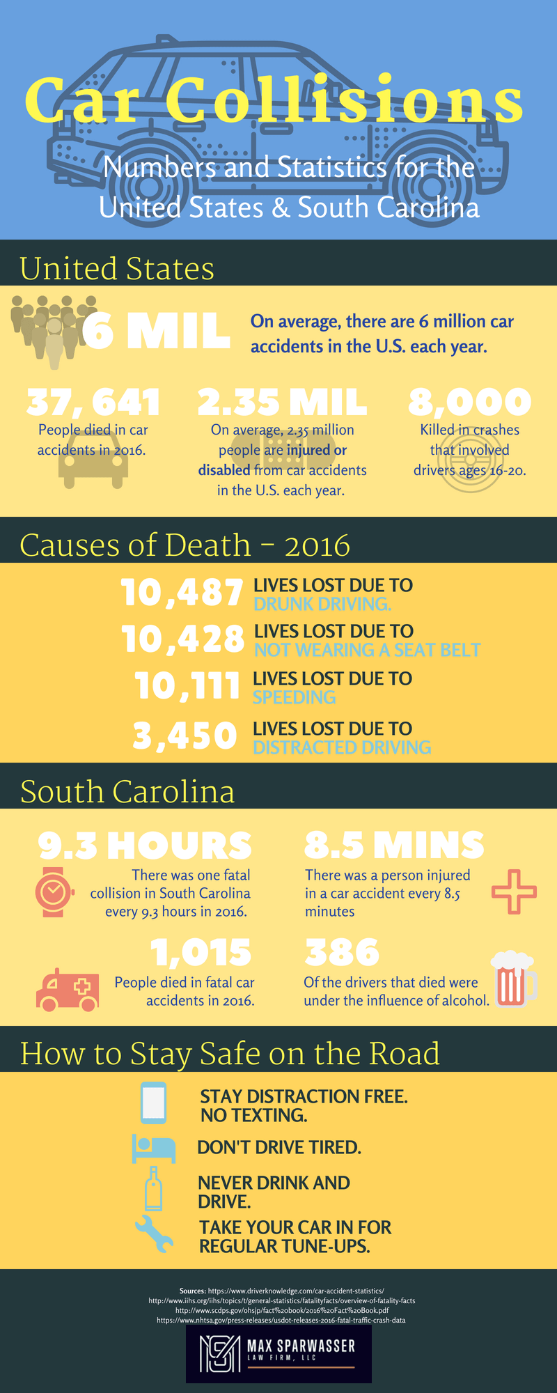 car accident statistics infographic
