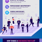 marketing plan infographic